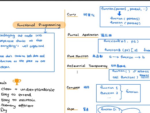 【JavaScript最全最深入教程】33. FP 函数式编程（1）