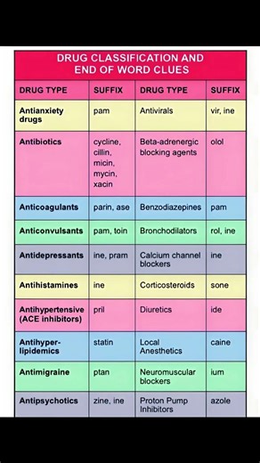 Drugs classification and End of word clues
