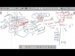 Lecture 4.8 | DBMS | Problems based on Conflict and View Serializability | Dr. Pushpa Choudhary