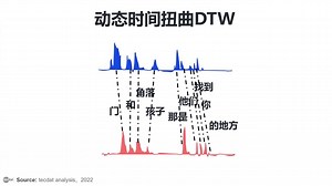 时间序列分类方法：动态时间规整算法DTW和R语言实现
