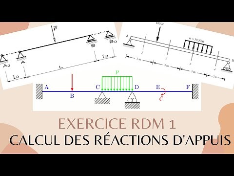 Exercice Rdm 1 Calcul des réactions d'appuis