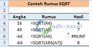 Cara Menggunakan Fungsi atau Rumus SQRT Dalam Microsoft Excel