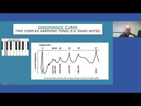 The Sound of Science: Connections between Neuroscience, Physics, and Music