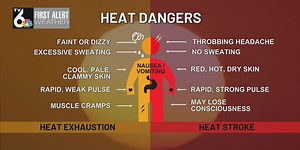 Signs of heat illness: Heat exhaustion vs. heat stroke