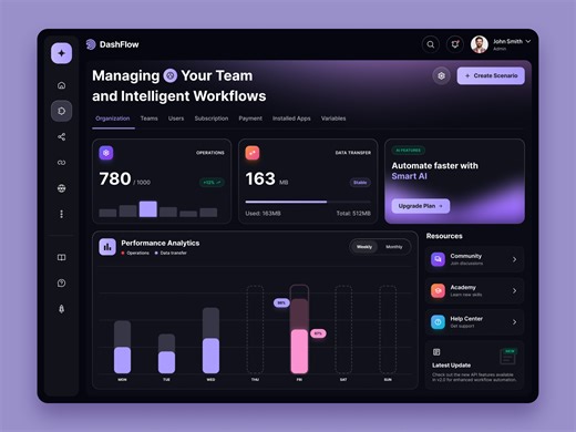 Performance Analytics Dashboard UI/UX Design