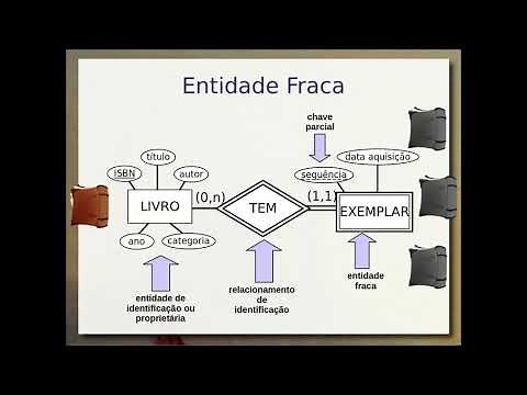 Modelagem Conceitual ER e UML / Entidade Fraca - Aula 04c - Bancos de Dados 2019.2