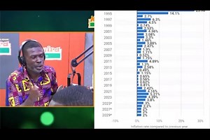 11K views · 178 reactions | Inflation in Togo has decreased, but Ghana continues to experience high levels. Nana Kwadwo Jantuah, the Morning Show Host of Nhyira FM, and his co-host, Barima Kofi Dawson, have discussed this issue extensively, shedding light on its impact.#KuroYiMuNsem #LikeCommentShare #Nhyira1045Fm | Nhyira 104.5 FM | Facebook