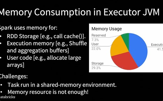 A Deep Dive into Query Execution Engine of Spark SQL continues -Maryann Xue-BqCW