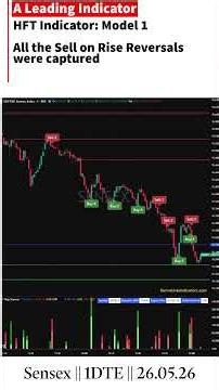 A brilliant performance by the HFT Indicator on #sensex on #Nifty Monthly Expiry || #optionstrading