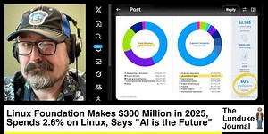 Linux Foundation Makes $300 Million in 2025, Spends 2.6% on Linux, Says "AI is the Future"