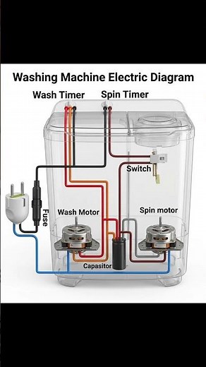 Washing Machine Electric Diagram That Every Technician Must Know | Washing Machine Repair Basics