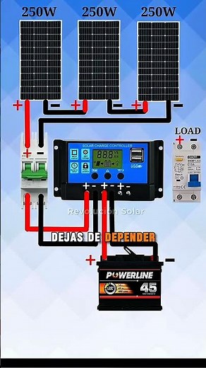 Aprende a instalar paneles solares desde cero🔌🌞 #kitsolar #plano #panelessolares #ambiente #casa