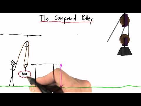 The Compound Pulley - Intro to Physics