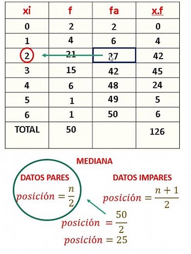 MEDIAN IN THE FREQUENCY TABLE #median #shortvideo #measuresofcentraltendency #shorts #short