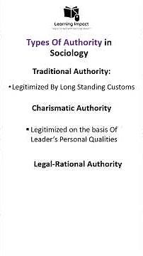 Types Of Authority By Weber, Three types of Authority, Authority and Its Types in Sociology