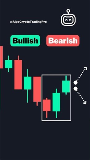 Three Outside Up #candlestickpatterns #candlestickchartpatterns #candlesticktrading