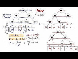 what is Heap in data structures | How to insert node in heap | What is Max Heap and Min Heap
