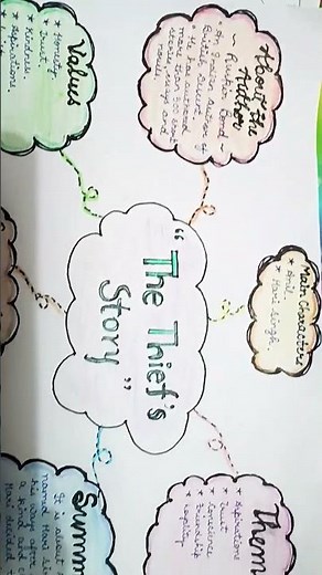 "The Thief's Story"... mind map #english #art #class10 #story #thief #ytshorts #hiyaandtashuvlogs
