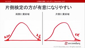 片側検定と両側検定 - 概要（心理統計講座movie）