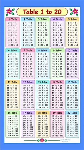 Multiplication Table 1 to 20 |Table Of 1 to 20 |Maths Tables |Multiplication Tables #Pahada #ytshort