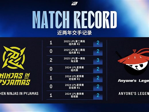 米勒Mact看AL和NIP近两年交手记录:AL近两年所有系列赛打NIP全赢了，AL第二赛段立足的根本是他们的纪律性