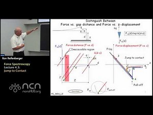 nanoHUB-U Fundamentals of AFM L4.3: Force Spectroscopy - Jump to Contact