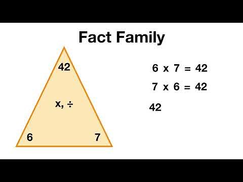 Relating Multiplication to Division (Fact Families)
