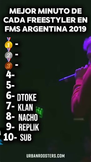 parte 2| mejor de cada freestyler en fms argentina 2019 #frestyle #redbullbatalla #minutos #fouryourpage #parati pdt: los minutos están en la posición que quedó cada mc al final de la liga