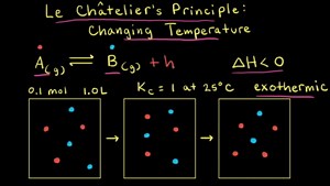 Le Chȃtelier’s principle: Changing temperature
