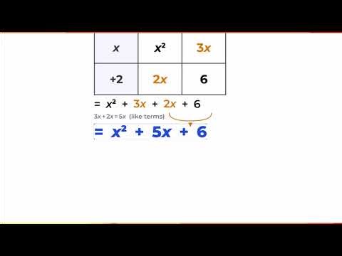 Expanding Triple Brackets | GCSE Maths Tutorial (Step-by-Step)