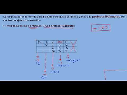 Inorganic Formulation 04 Valence Table Trick Professor10demathematics