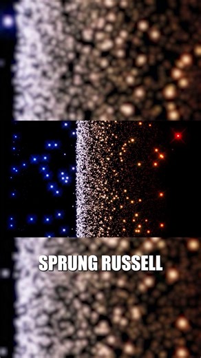 Constructing A Hertzsprung Russell Diagram For Omega Centauri #shorts #galaxy #space #science #nasa