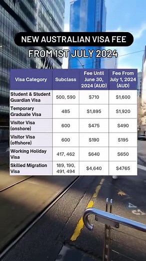 From 1st July 2024, there is an increase in the visa application fee for pretty much all visas. Although other visas are increased by CPI (Cost Price Index), student visa fees have increased substantially by the Australian government. #StudyInAustralia #internationalstudents #Australia #studyabroad | Overseas Students Australia
