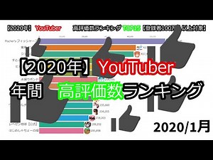【2020年】YouTuber高評価数ランキングTOP15