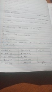 Class ActivityChoose a synonym of the word "grumbling" from t... | Filo