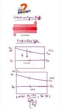 Parallel Flow vs Counterflow in Condensers & Evaporators – Which One is Better? #thermodynamics