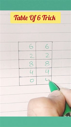 6 ka table with easy trick | Table of 6 | 6 का टेबल | 6 ka pahada #tabletrick #maths #table #shorts