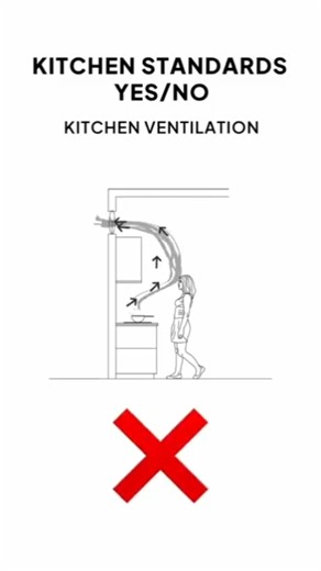 Is Your Kitchen Ventilation System REALLY Working Properly?