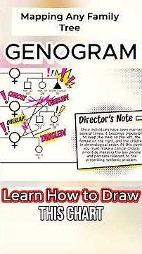 Map any Family Tree on a Genogram (No Matter How Complex)