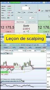 Scalping : Leçon rapide sur Prorealtime #shorts