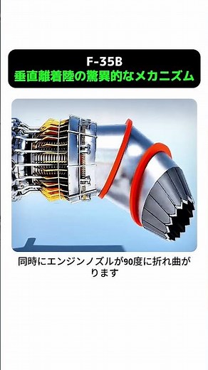 F-35B 垂直離着陸の驚異的なメカニズム