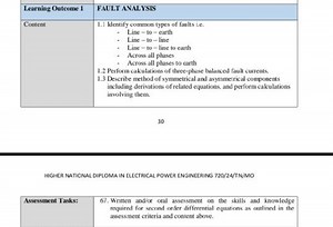 FAULT ANALYSIS Learning Outcome 1Content OverviewIdentify c... | Filo