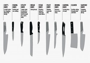 What are the different types of meat cutting knives? [2025] | QAQooking.wiki