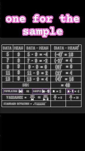 How to Calculate Standard Deviation FAST ⚡ | Stats Made Simple