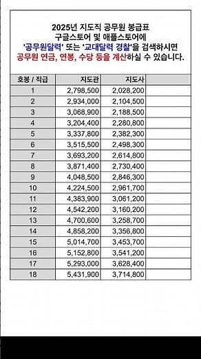 2025년 지도직 공무원 기본급(봉급표, 호봉표) 및 시간외수당