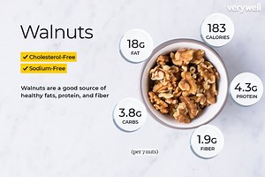 How much selenium is in 1 oz of walnuts? [2025] | QAQooking.wiki