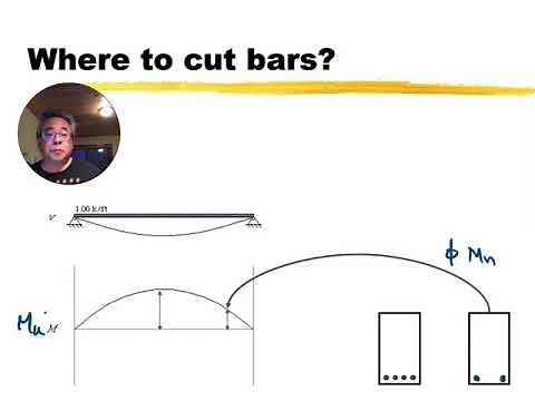 08 Bar Cutoff Concept