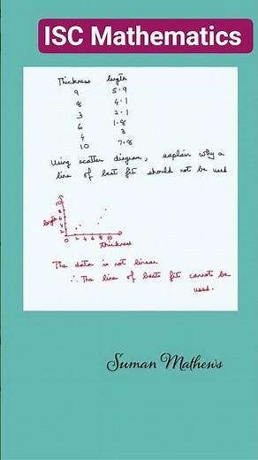 Scatter Diagram and Line of Best Fit #youtubeshorts