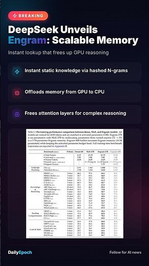 DeepSeek Engram Solves LLM Memory