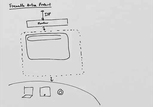 Firewalla Blue: Smart & Powerful Cyber Security Firewall Appliance Protecting Your Family and Business (Ships Worldwide)